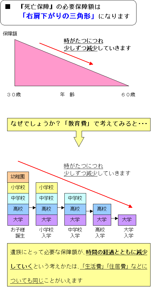 右肩下がり.gif