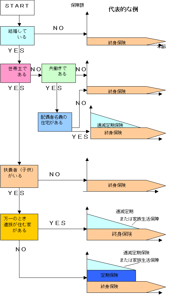 ﾁｬｰﾄ5.gif